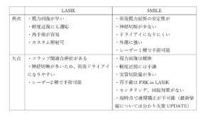 デメリット レーシック